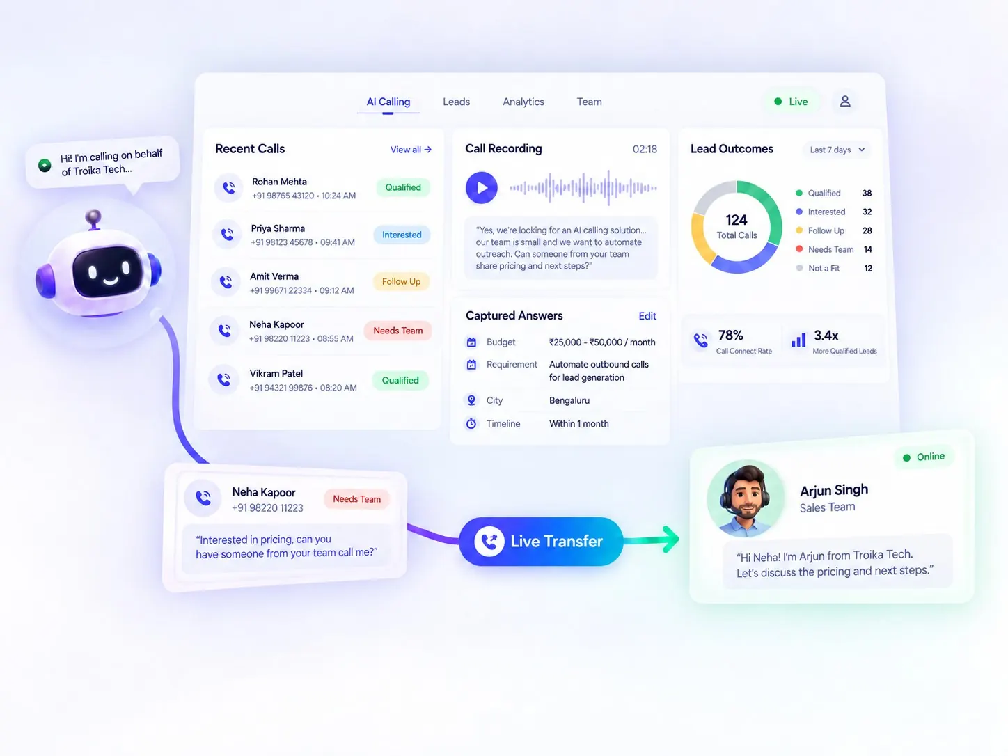 Troika dashboard view of a live call being transferred to the sales team