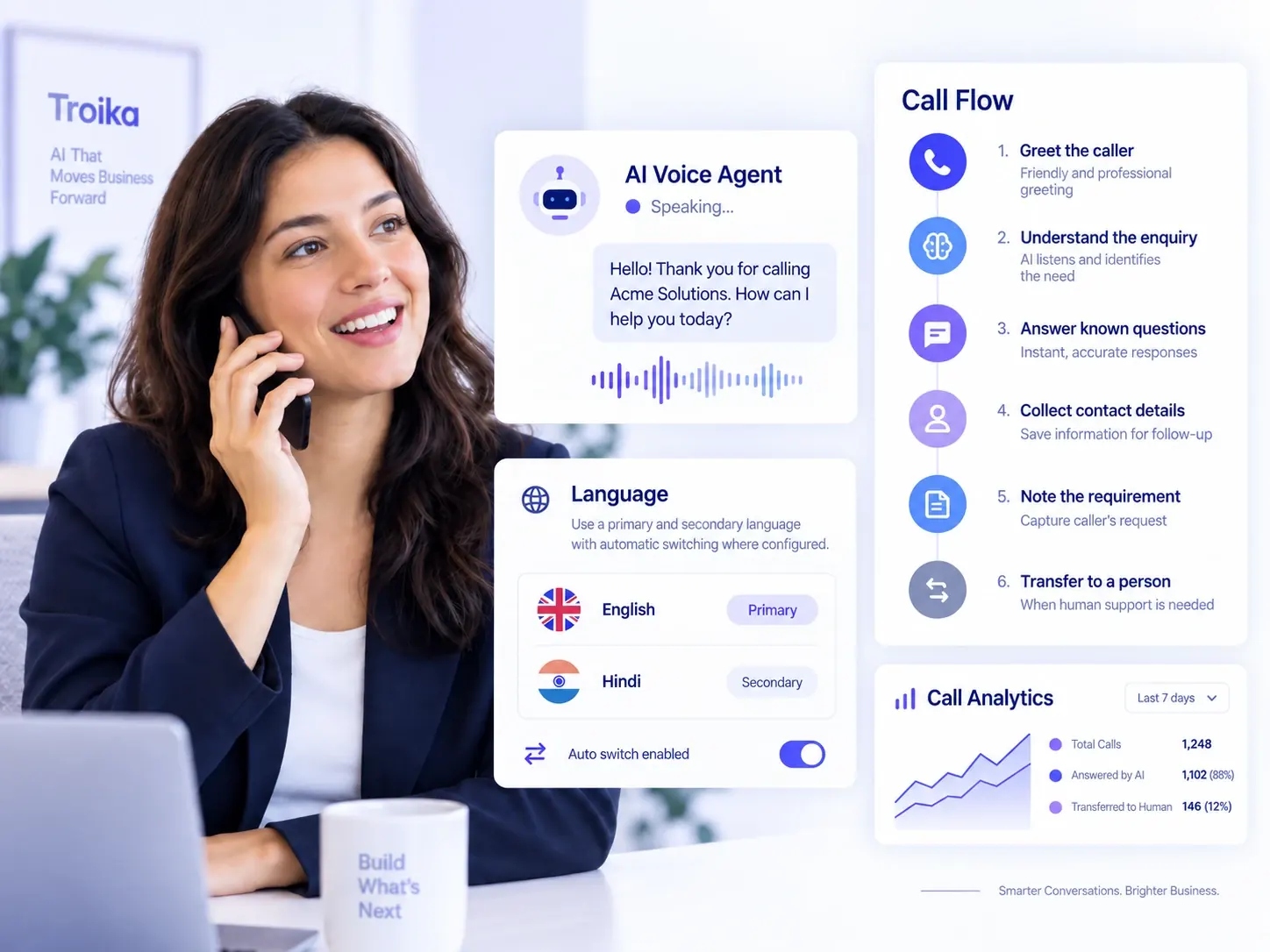 A caller getting a useful answer from the Troika AI voice agent, with the call flow and language settings beside her