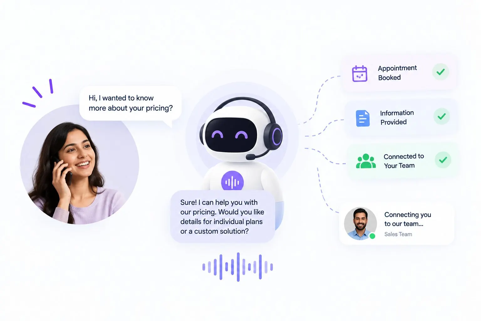 An inbound caller asks about pricing and the Troika AI agent answers, books an appointment and connects the team